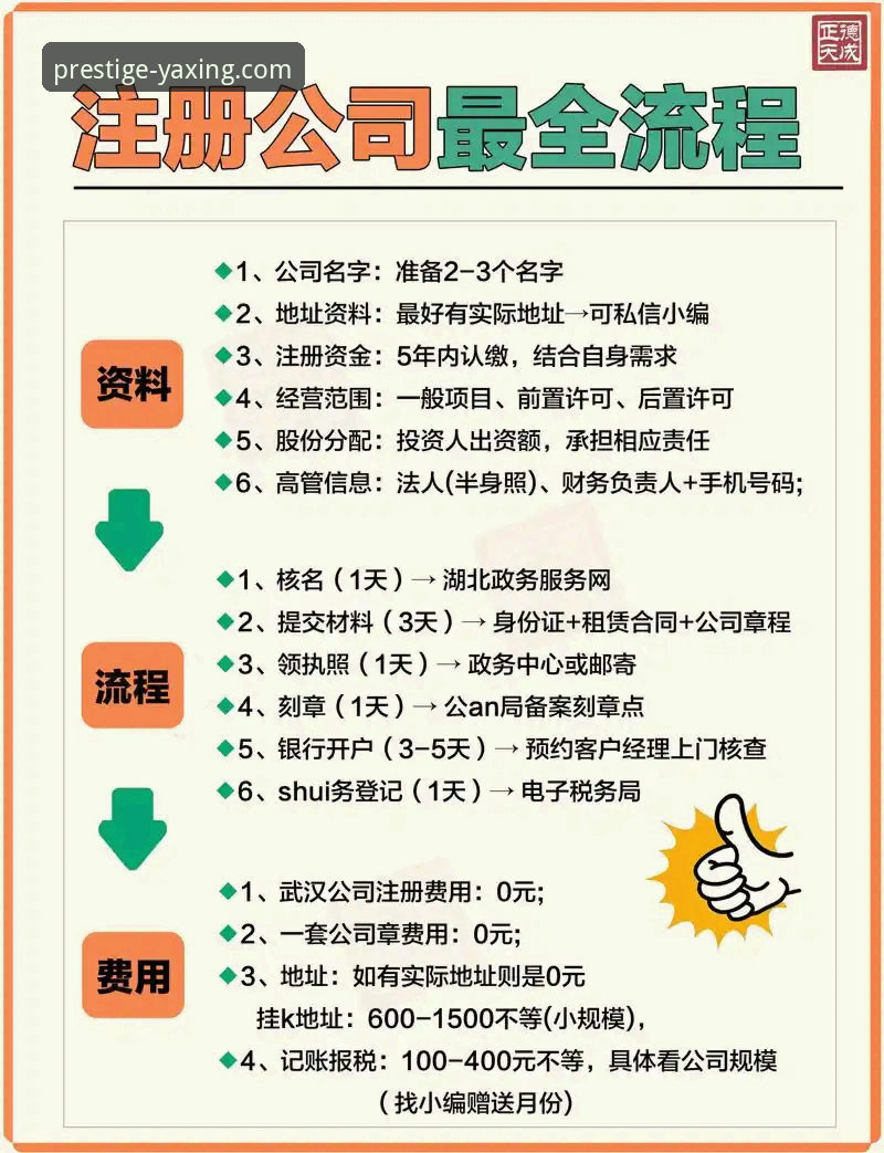 亚星娱乐注册教程必备：从入门到精通的全流程操作指南